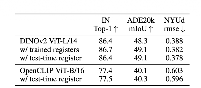 Table 2