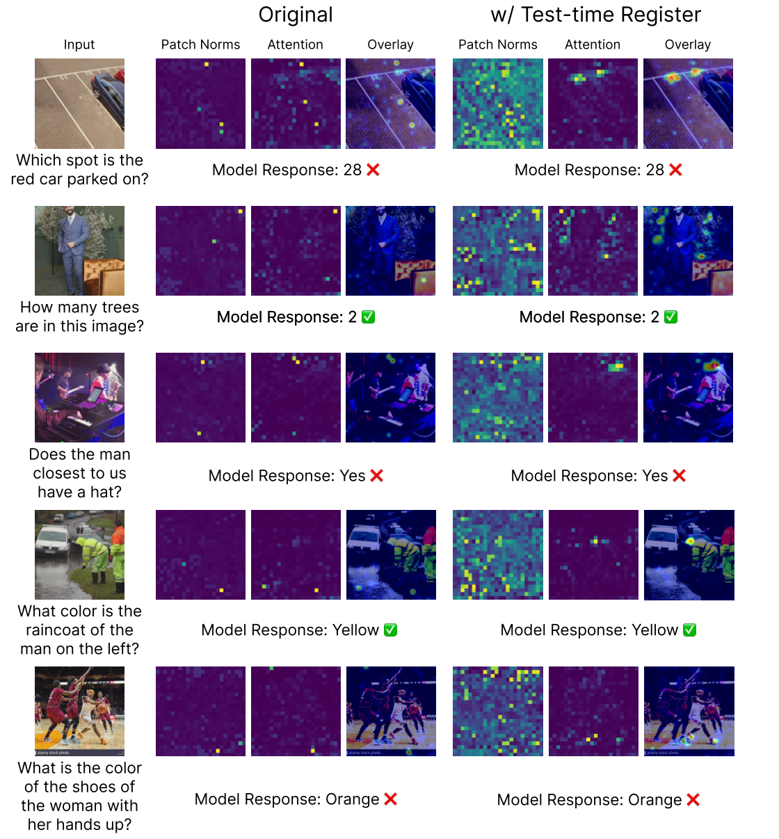 Figure 32