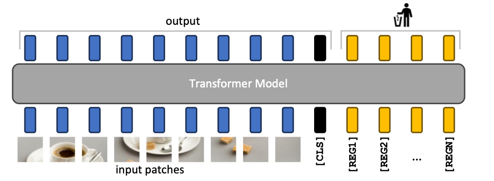 ViT with Registers