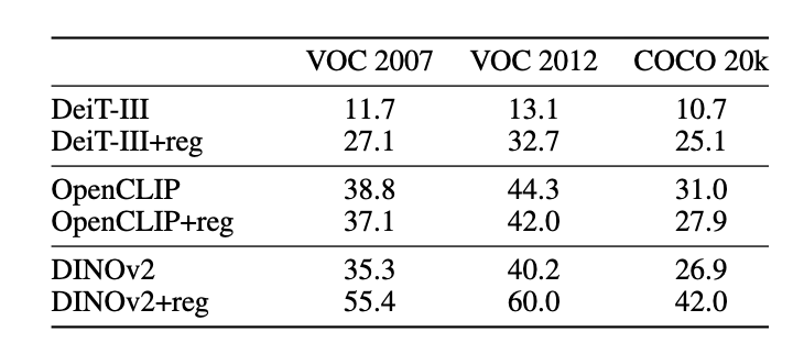 Table 3